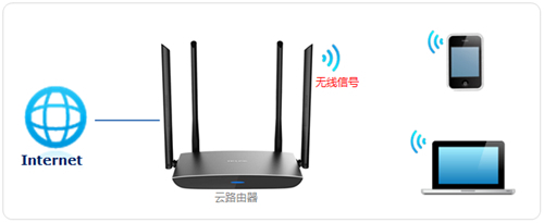 TP-Link TL-WDR5800 V2 无线路由器WiFi网络设置教程
