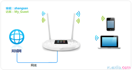 TP-Link TL-WR842N 入门级无线路由器的实用体验