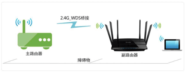 让WiFi起飞 路由器科学设置指南